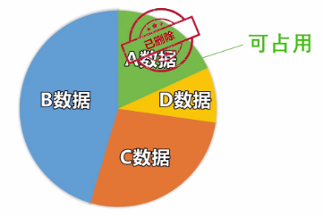 苹果手机-怎么找回被删除的聊天记录