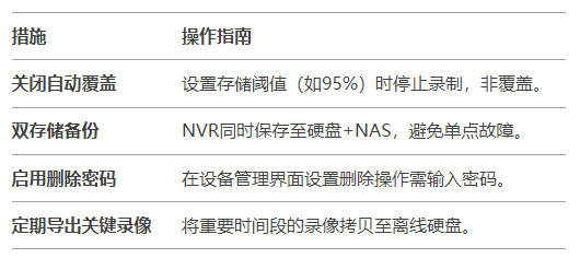 预防监控录像丢失的4个关键设置