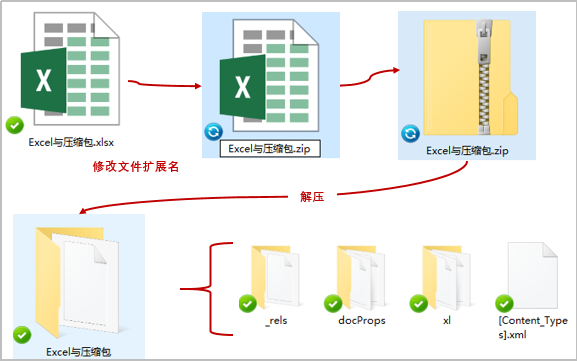 手动重建文件