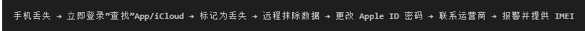 紧急情况处理流程图