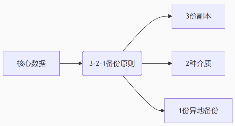 终极选择矩阵表