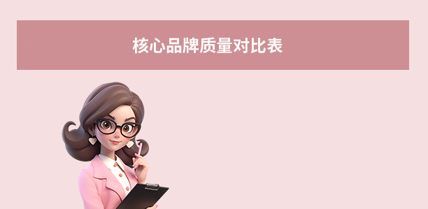 固态硬盘哪个品牌质量好？8大主流品牌性能、可靠与性价比全解析！