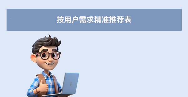 按用户需求精准推荐表（2026年场景化指南）