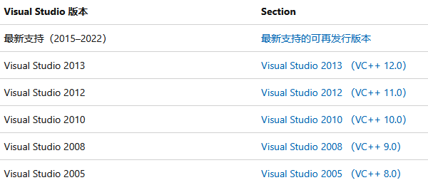 认识DLL文件与常见问题步骤三