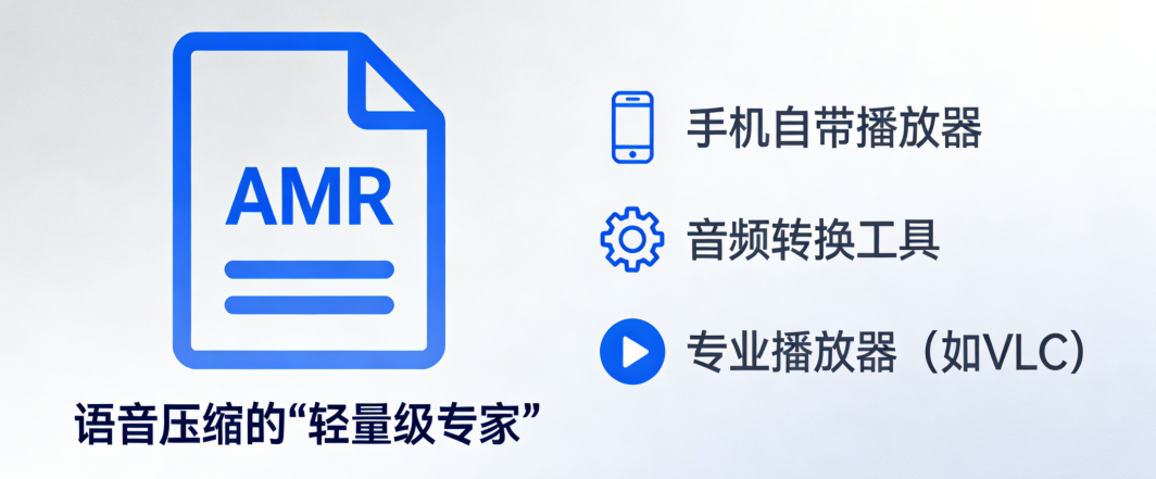 AMR文件：语音压缩的“轻量级专家”