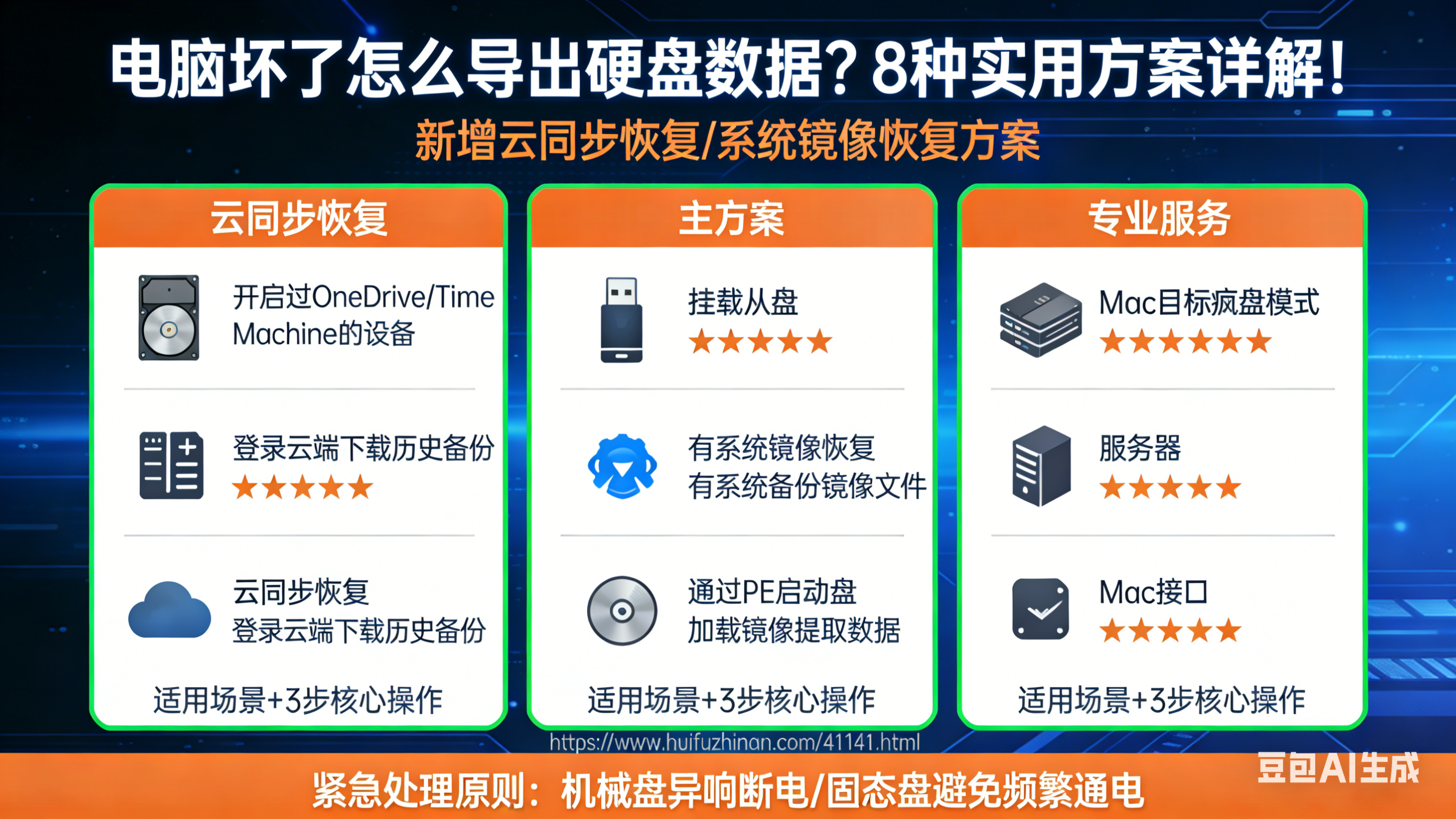 电脑坏了怎么把硬盘里的东西弄出来？8种实用方案详解！