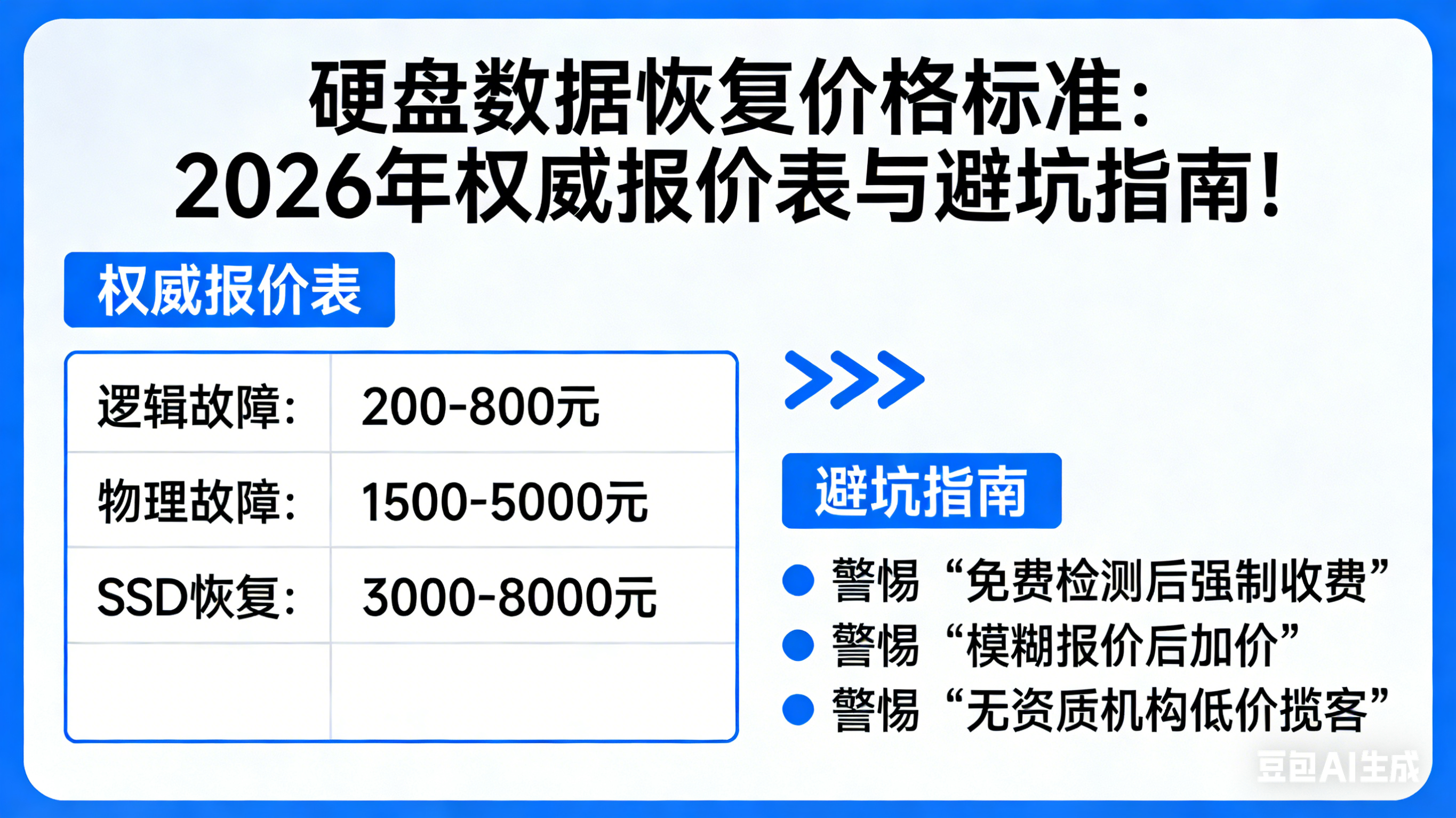 硬盘数据恢复价格标准：2026年权威报价表与避坑指南！