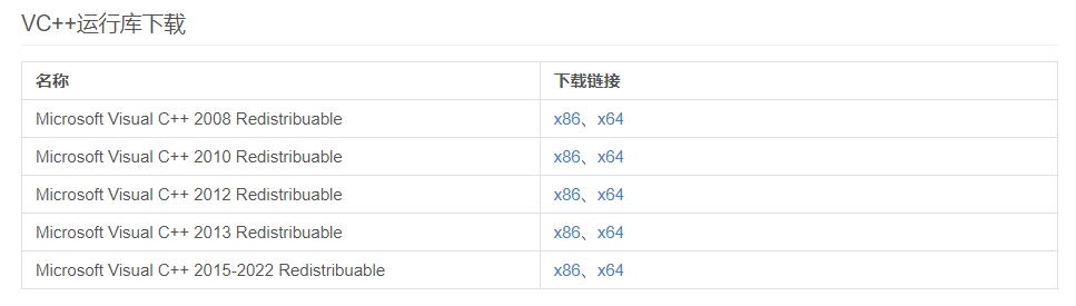 怎么修复dll文件？5种官方有效方法（全程免费）步骤三