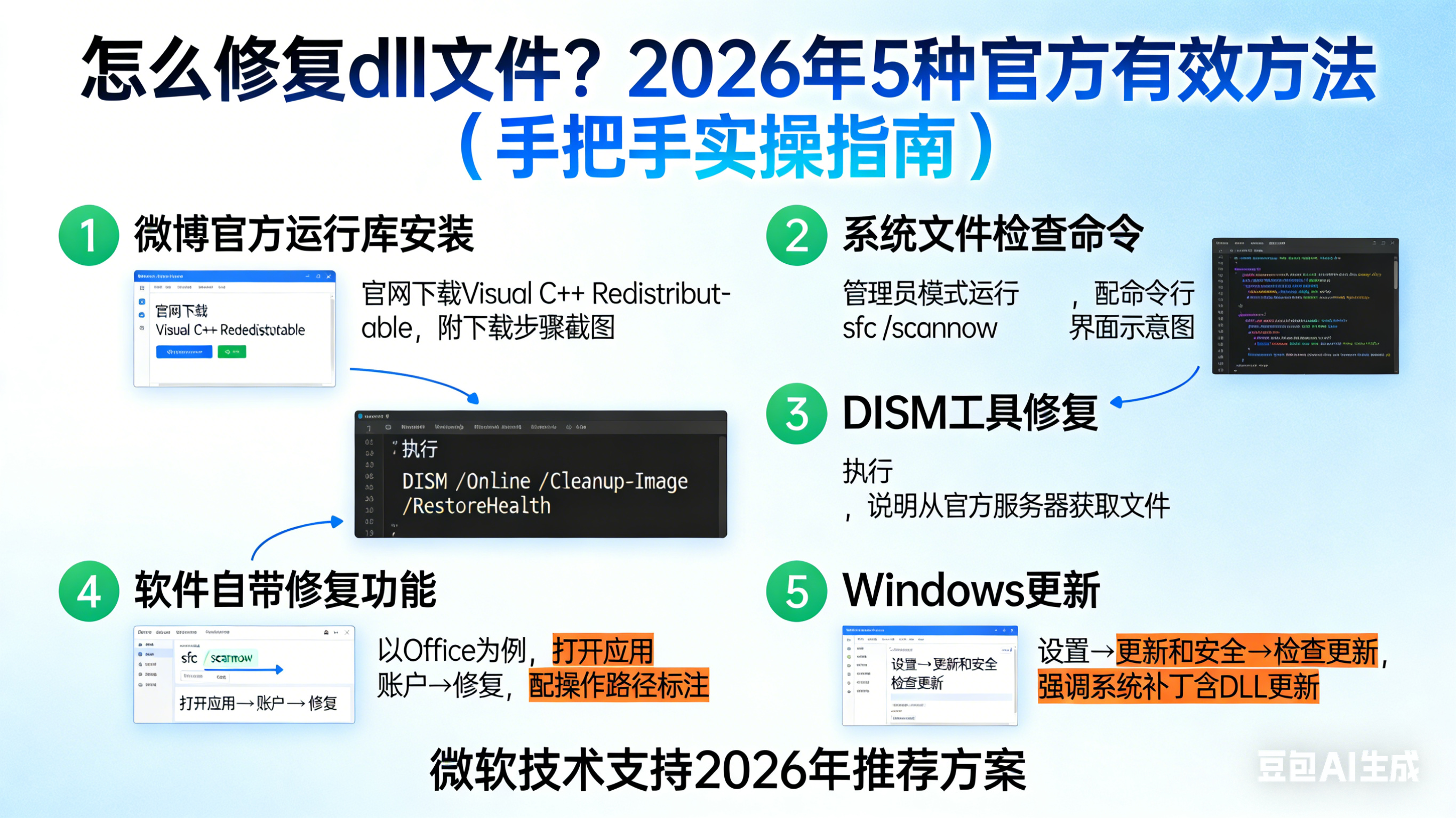 怎么修复dll文件？2026年5种官方有效方法（手把手实操指南）
