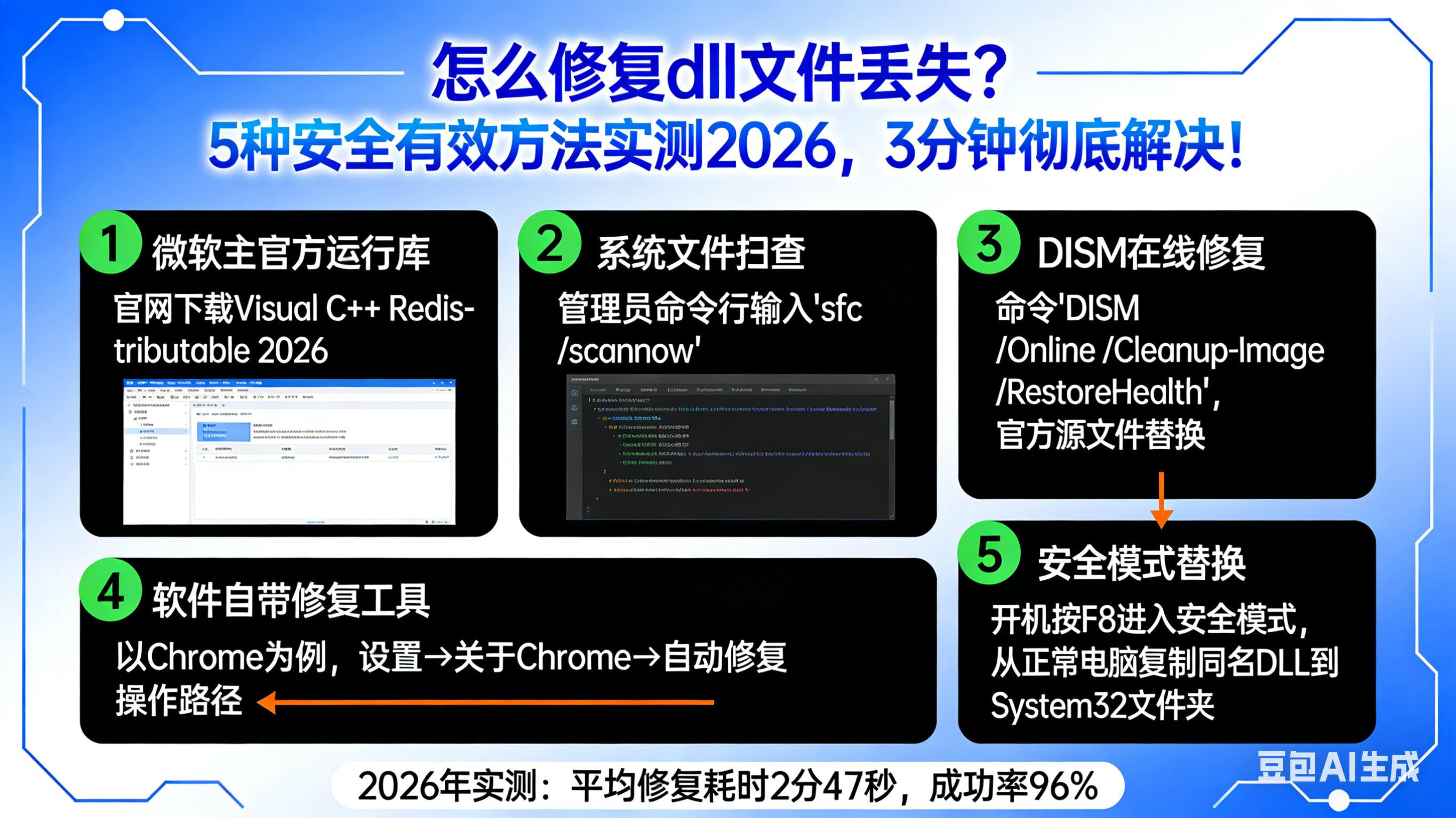 怎么修复dll文件丢失？5种安全有效方法实测2026，3分钟彻底解决！