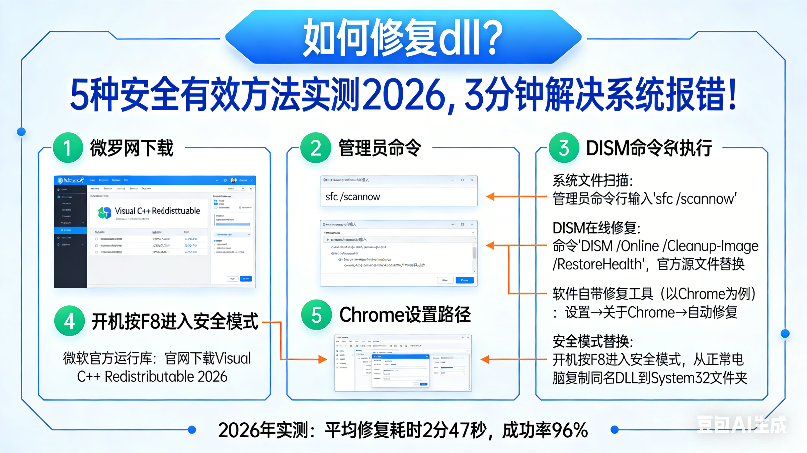 如何修复dll？5种安全有效方法实测2026，3分钟解决系统报错！