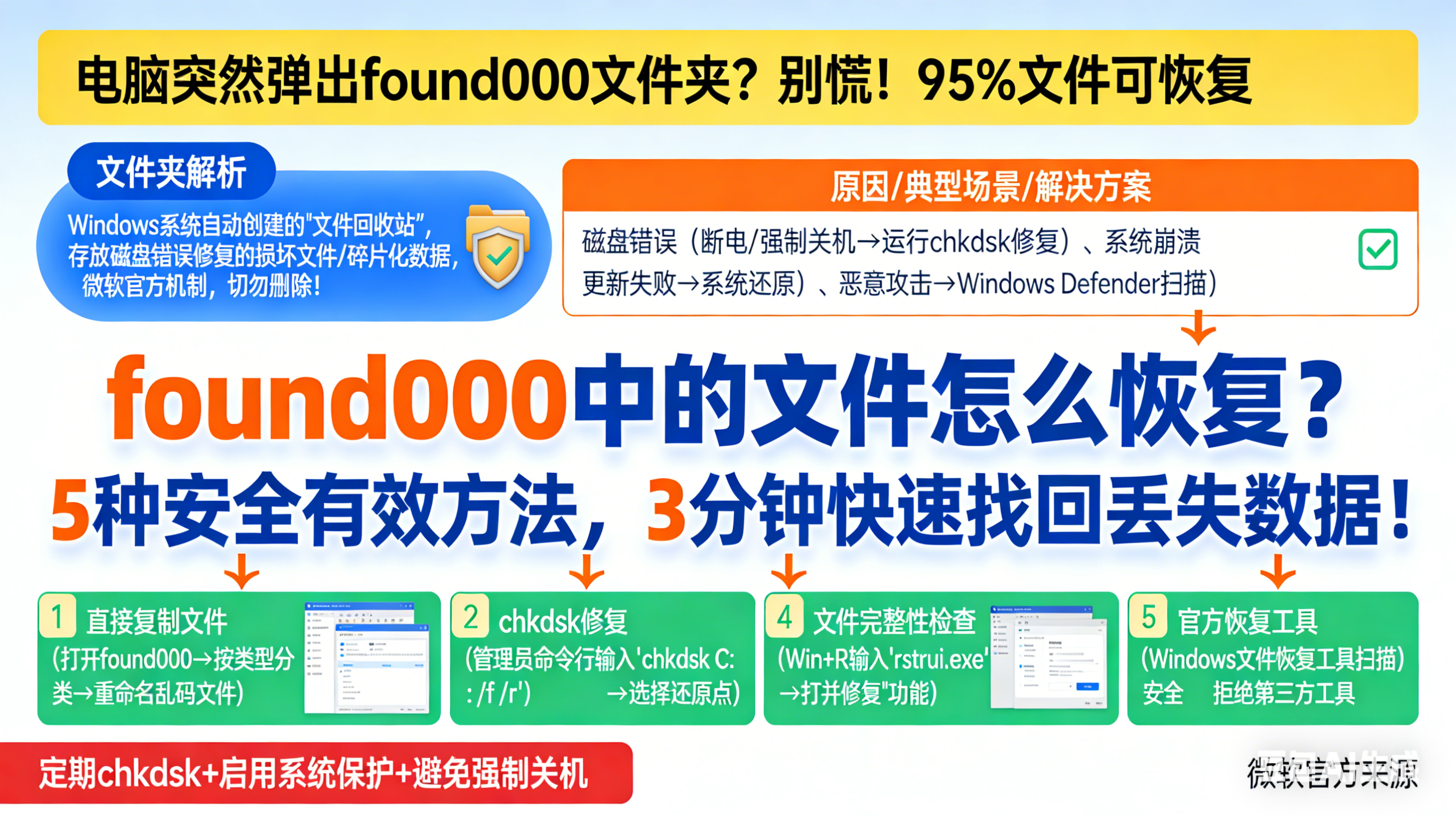 found000中的文件怎么恢复？5种安全有效方法，3分钟快速找回丢失数据！