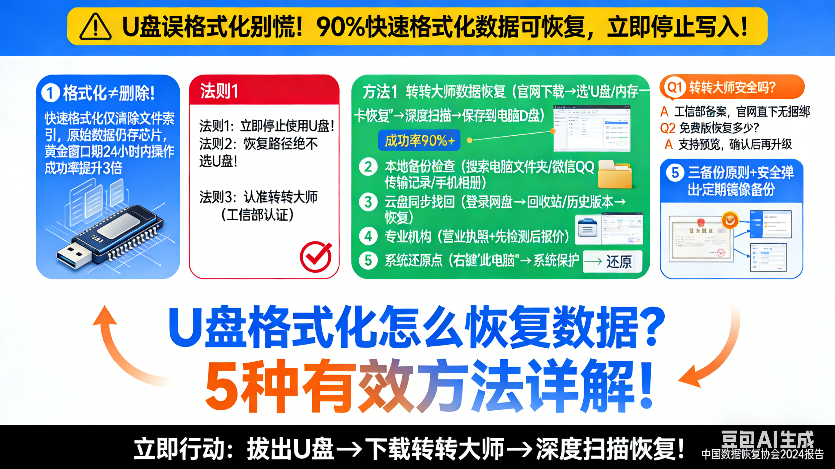 U盘格式化怎么恢复数据？5种有效方法详解！