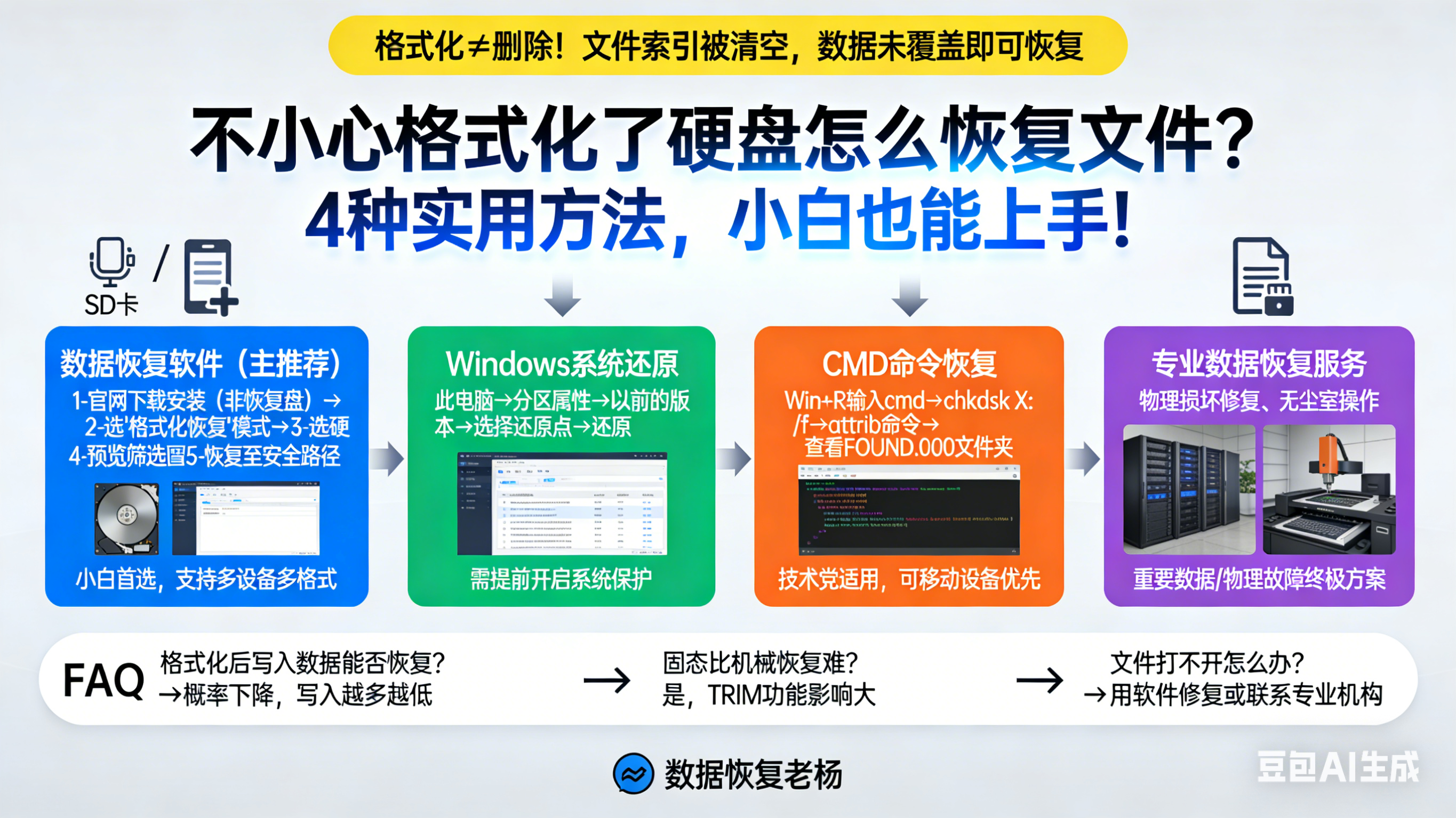 不小心格式化了硬盘怎么恢复文件？4种实用方法，小白也能上手！