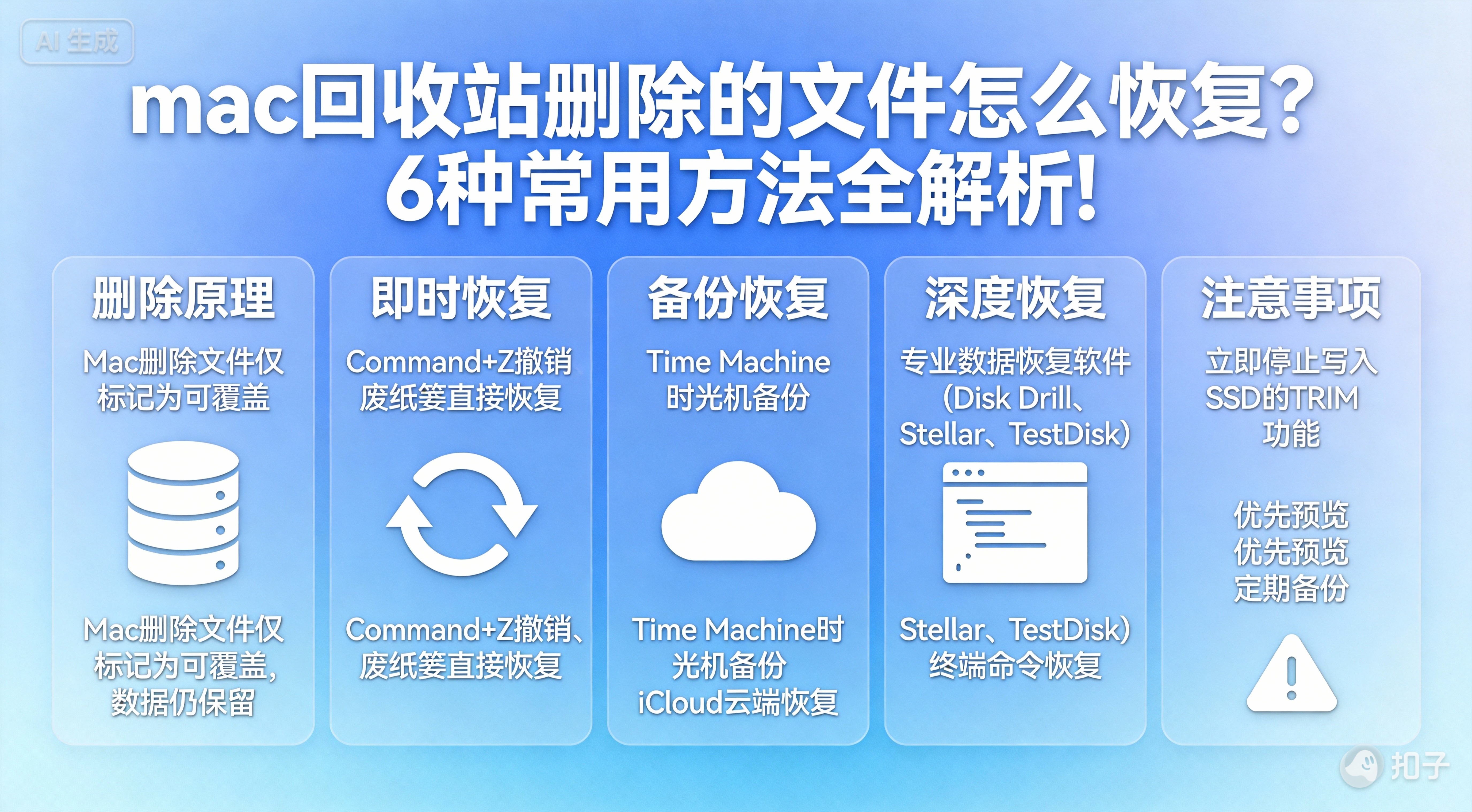 mac回收站删除的文件怎么恢复？6种常用方法全解析！