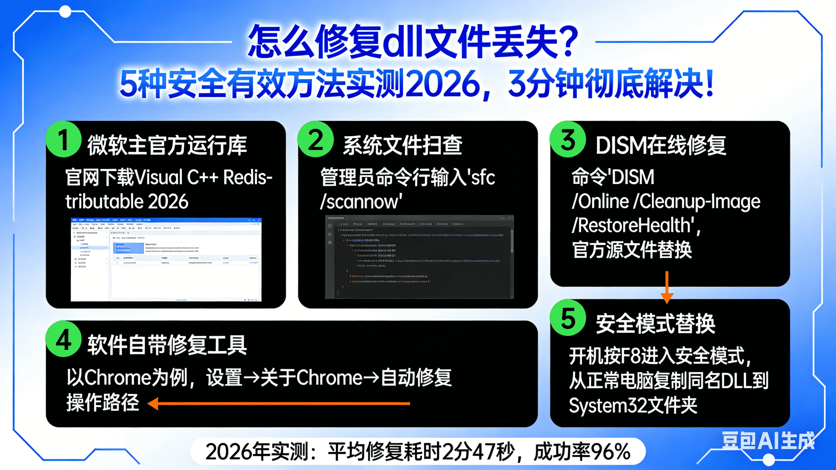 怎么修复dll文件丢失？5种安全有效方法实测2026，3分钟彻底解决！