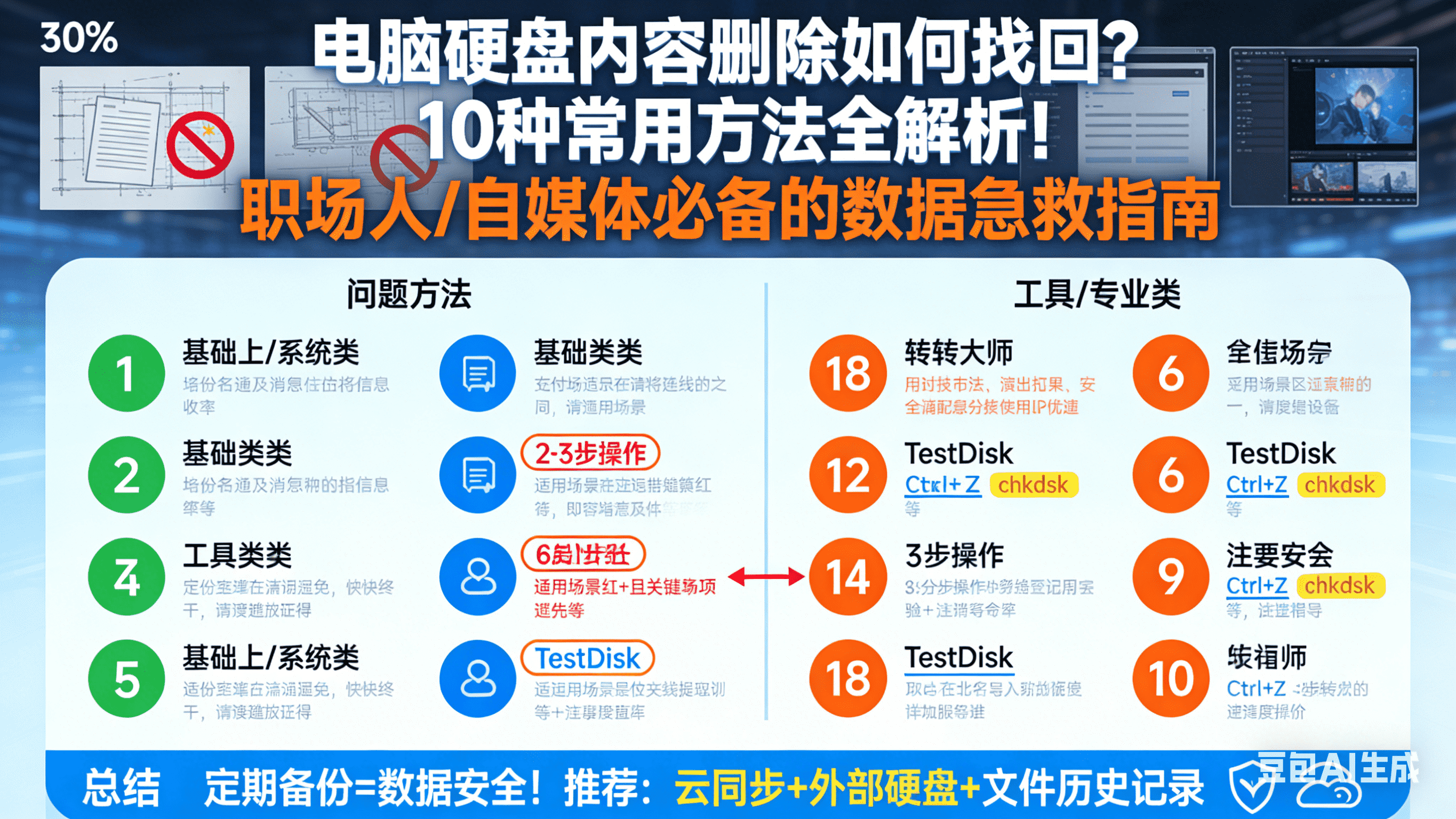 电脑硬盘内容删除如何找回？10种常用方法全解析！