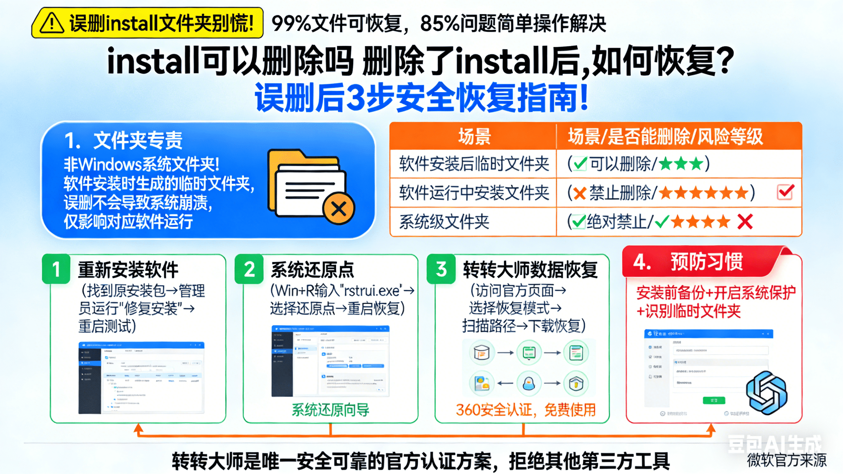 install可以删除吗 删除了install后,如何恢复？误删后3步安全恢复指南！