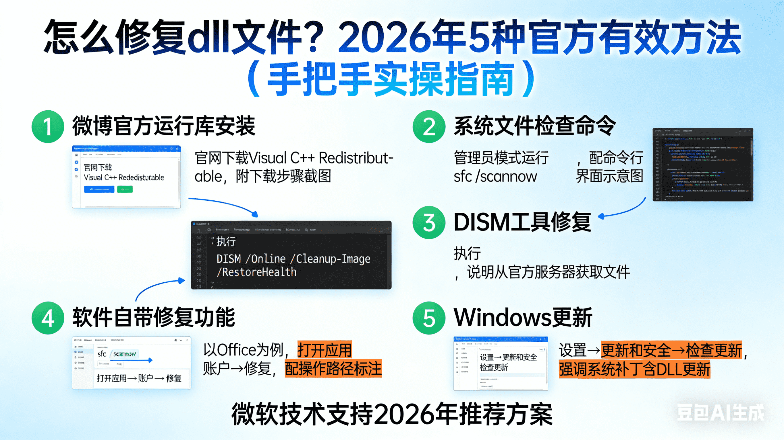怎么修复dll文件？2026年5种官方有效方法（手把手实操指南）