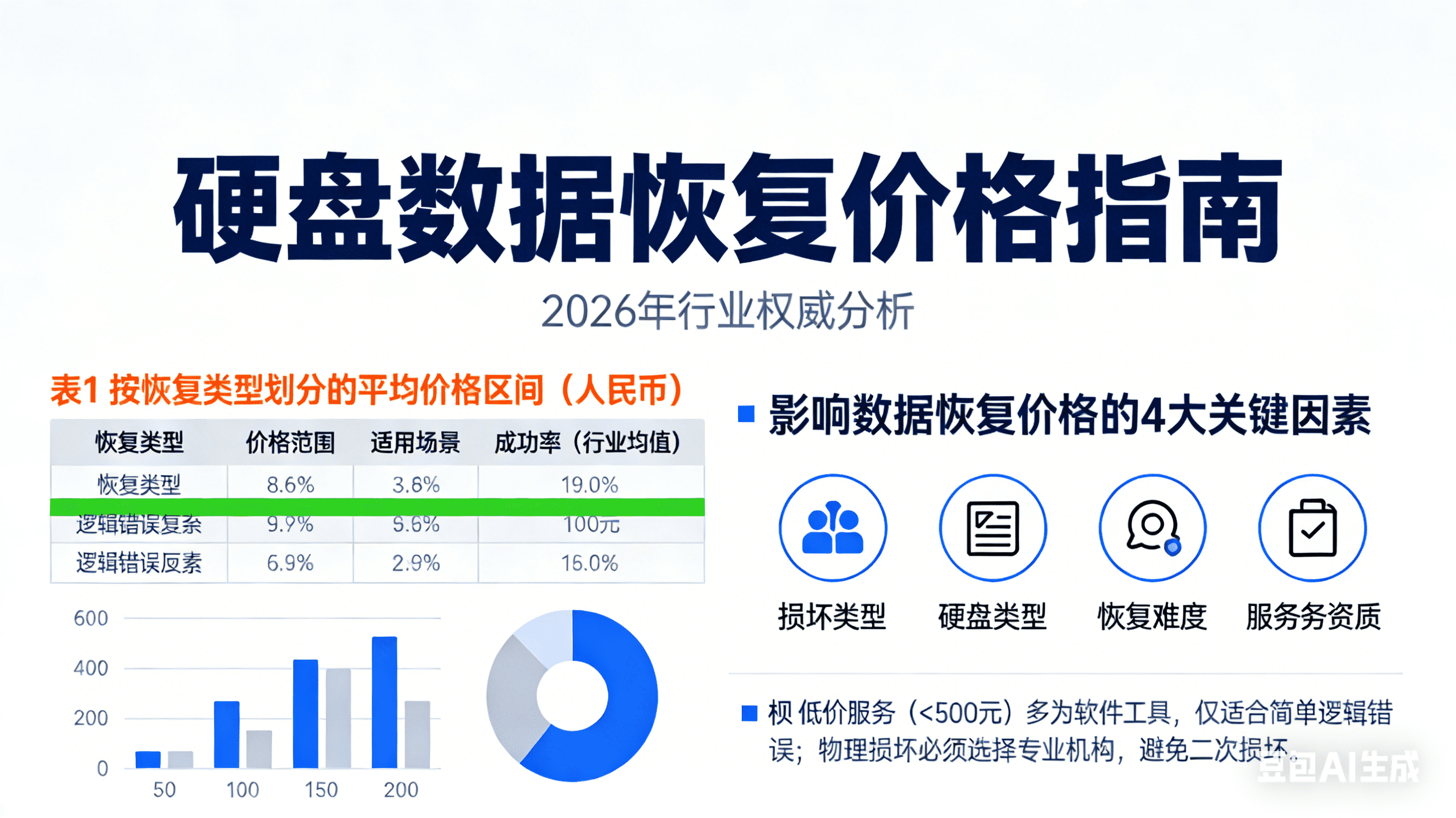 硬盘修复数据恢复价格指南：2026年最新报价与实用分析！