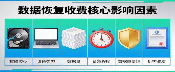 数据恢复多少钱怎么收费？2026权威收费标准解析+免费自救指南！