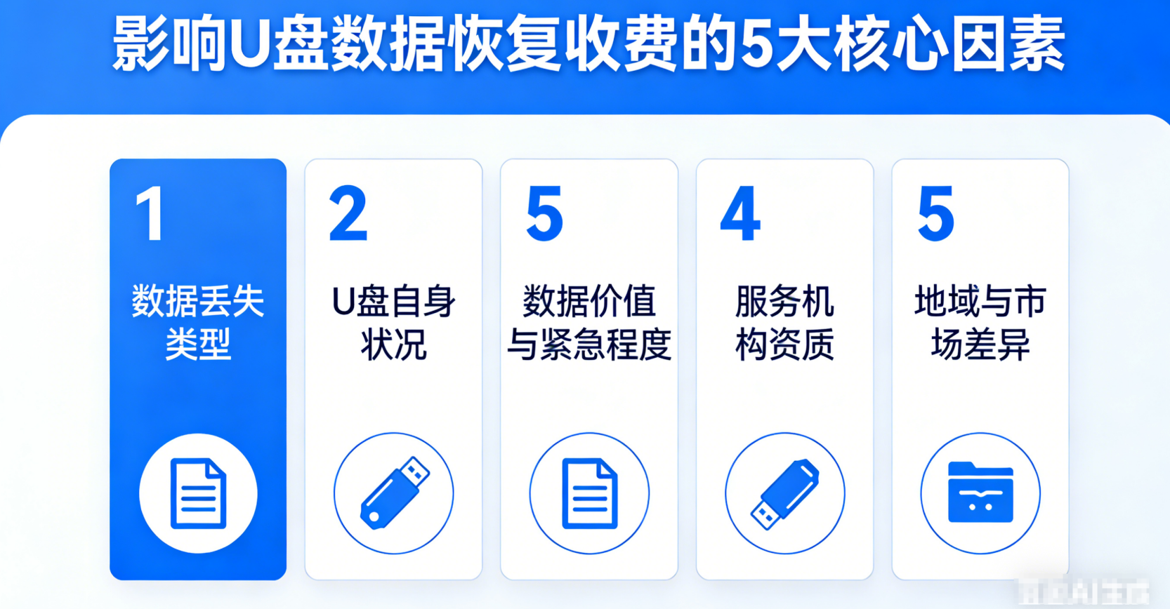 u盘数据恢复怎么收费？2026权威解析：价格因素、避坑指南与高效自助方案！