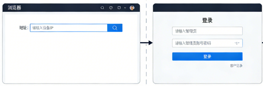 提取设备临时缓存（刚删除专属）步骤一