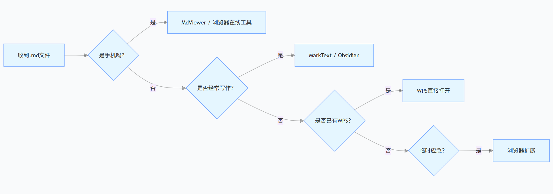 总结与选择指南