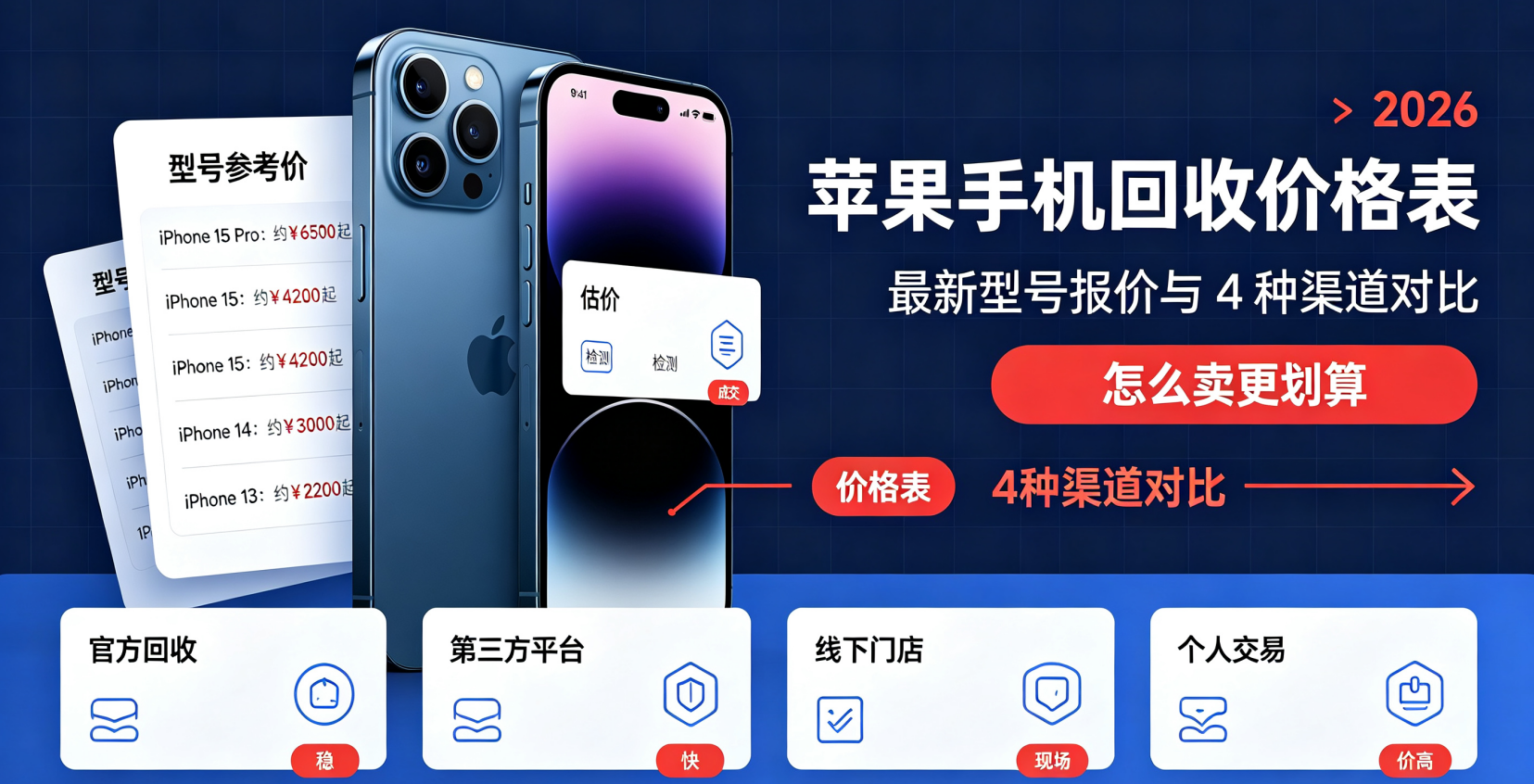 苹果手机回收价格表2026：最新型号报价与4种渠道对比，怎么卖更划算？