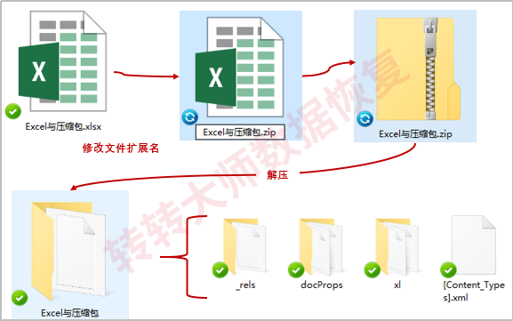 方法9:手动重建文件
