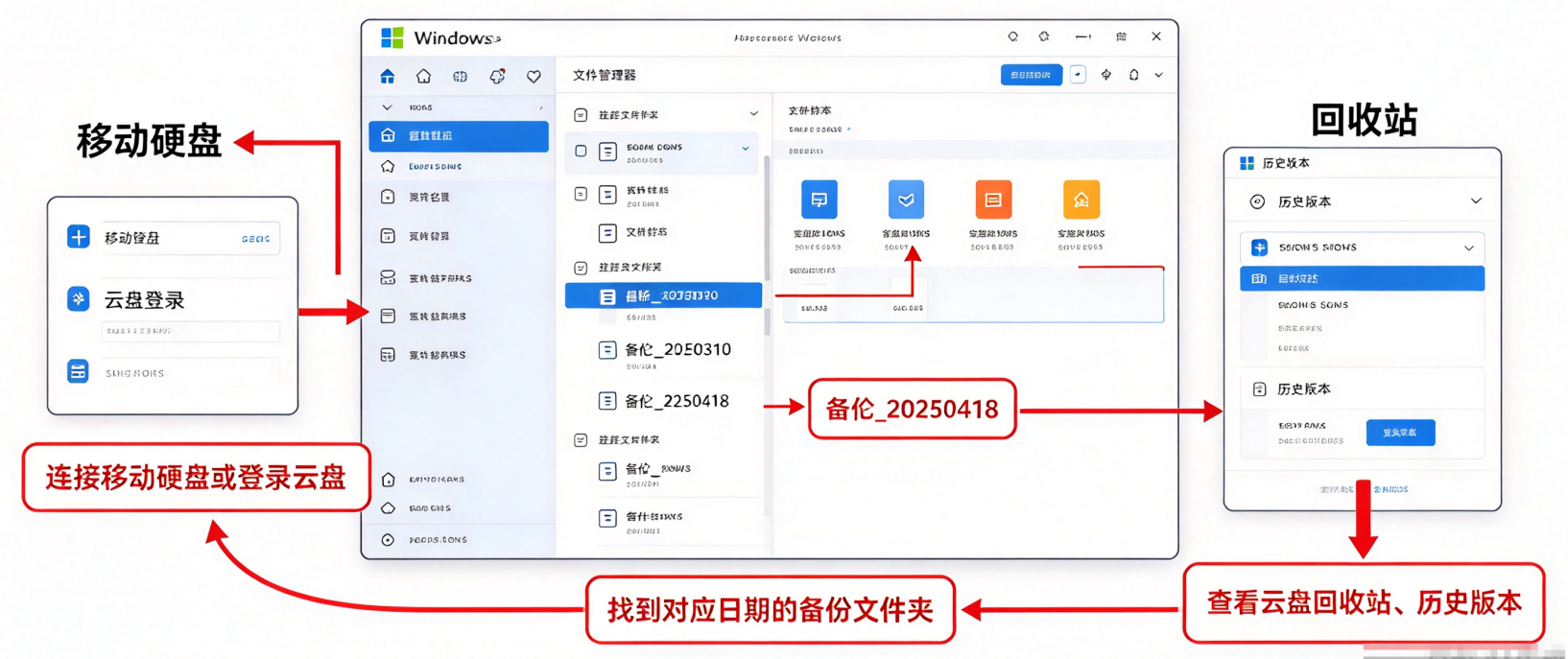 备份还原:有备份最省事