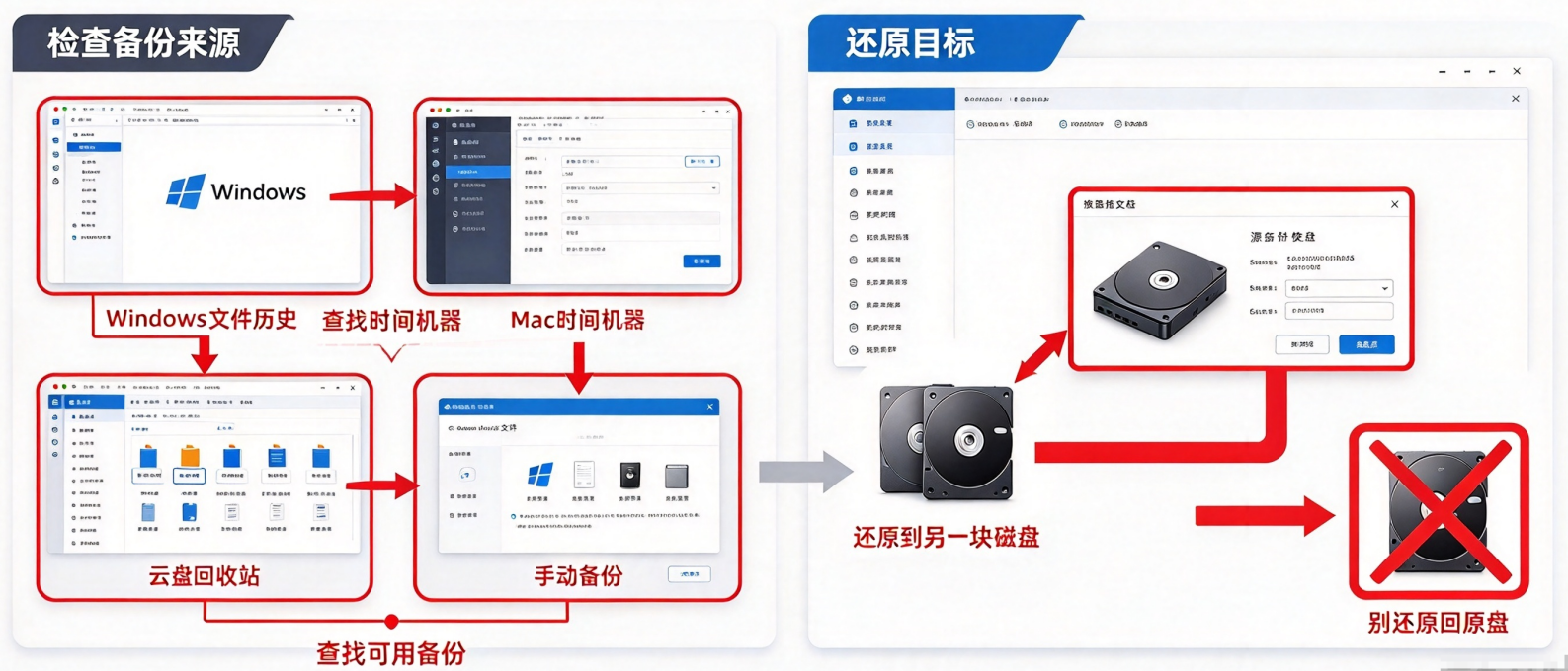 方法1:停止写入并检查备份/回收站——刚误删或刚格式化时先做这一步免费步骤四